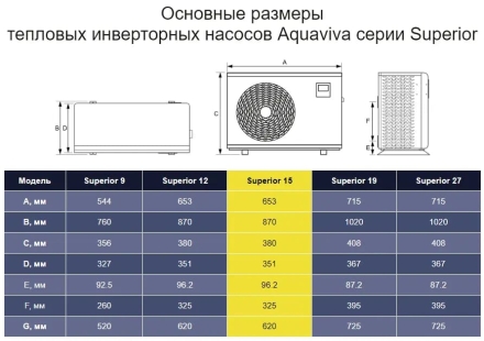 Тепловой насос Aquaviva Superior 19 кВт оптом, фото 4