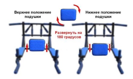 Турник Брусья Пресс 3 в 1 Мультихват ST оптом, фото 16