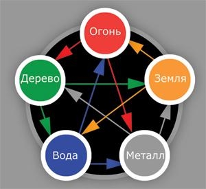 Нирвана. Настольная игра оптом, фото 3