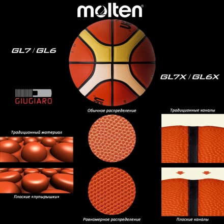 Мяч баск. &quot;MOLTEN BGL6X&quot; р.6, FIBA Appr,12 пан, нат.кожа, бут.кам,кор-беж-чер оптом, фото 2