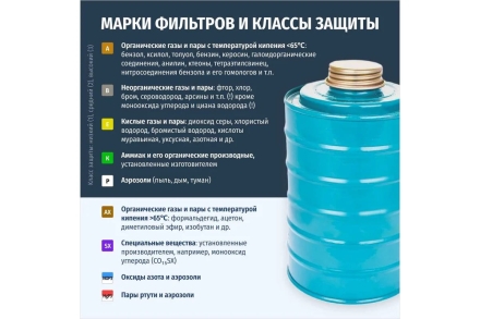 Противогаз фильтрующий ДОТпро 600+ A2В2Е2К2АХP3 R D с маской МАГ 102-131-0110 оптом, фото 7