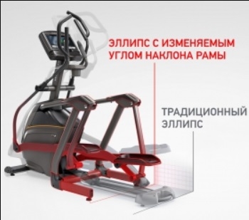 MATRIX E50XR Эллиптический эргометр домашний, 2021 оптом, фото 2