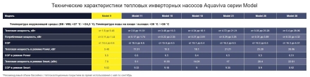 Тепловой насос Aquaviva Model Invertor 25 кВт оптом, фото 6