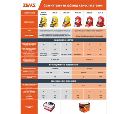 Универсальный пожарный фильтрующий самоспасатель ZEVS ЗЕВС 15У 403-001-0008 оптом, фото 7