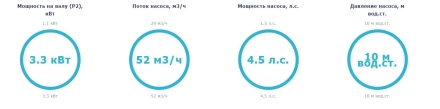 Насос без префильтра Idrania Cala 52м3/ч 380В оптом, фото 3