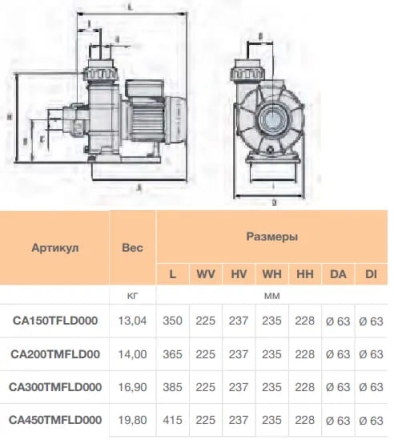 Насос без префильтра Idrania Cala 52м3/ч 380В оптом, фото 2