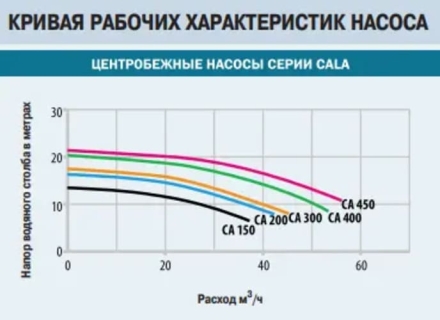 Насос без префильтра Idrania Cala 52м3/ч 380В оптом, фото 4